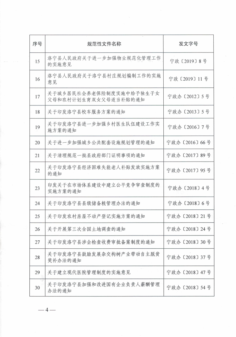 洛寧縣人民政府關(guān)于公布規(guī)范性文件清理結(jié)果的決定_03