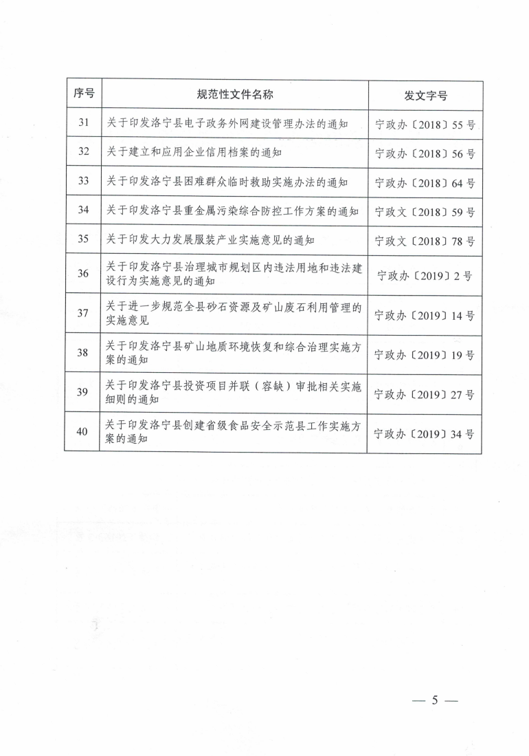 洛寧縣人民政府關(guān)于公布規(guī)范性文件清理結(jié)果的決定_04