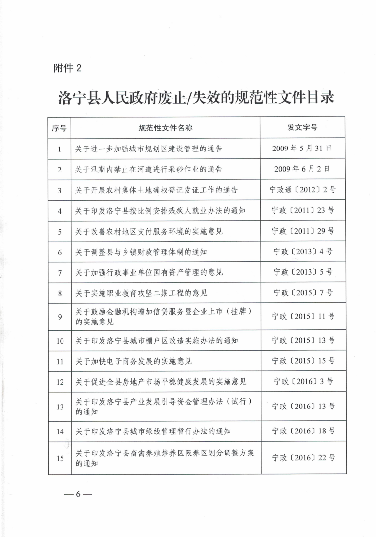 洛寧縣人民政府關(guān)于公布規(guī)范性文件清理結(jié)果的決定_05