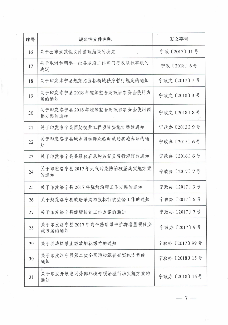 洛寧縣人民政府關(guān)于公布規(guī)范性文件清理結(jié)果的決定_06