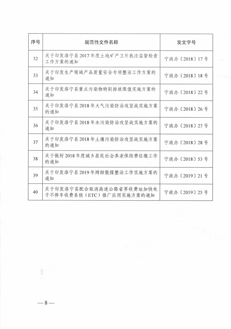 洛寧縣人民政府關(guān)于公布規(guī)范性文件清理結(jié)果的決定_07