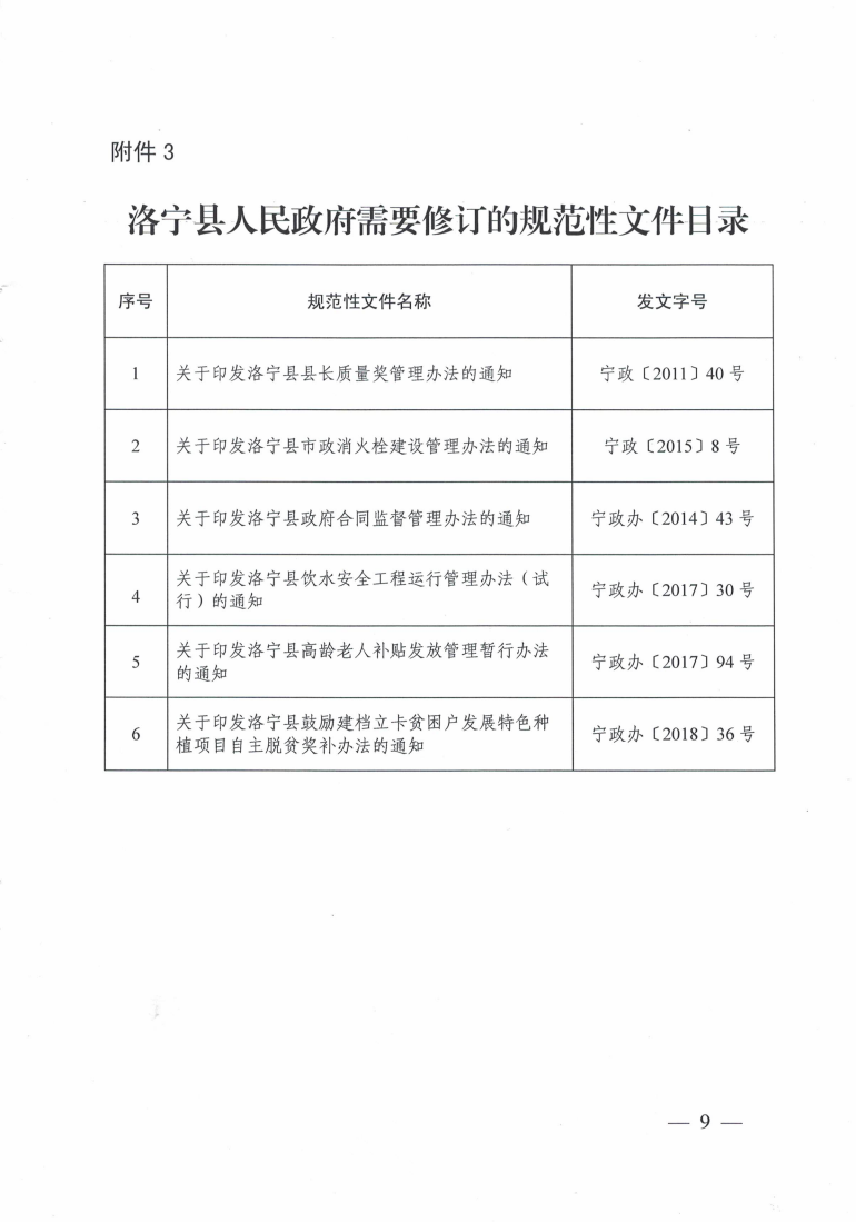 洛寧縣人民政府關(guān)于公布規(guī)范性文件清理結(jié)果的決定_08